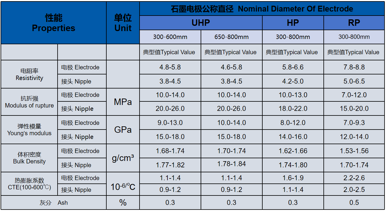 performance parameter